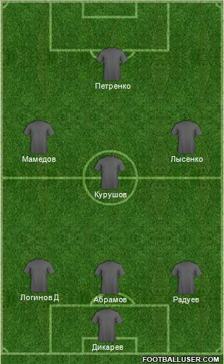 Dream Team Formation 2012