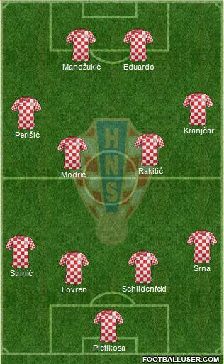 Croatia Formation 2012