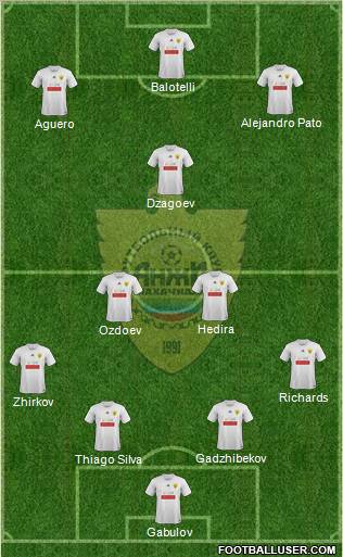 Anzhi Makhachkala Formation 2012