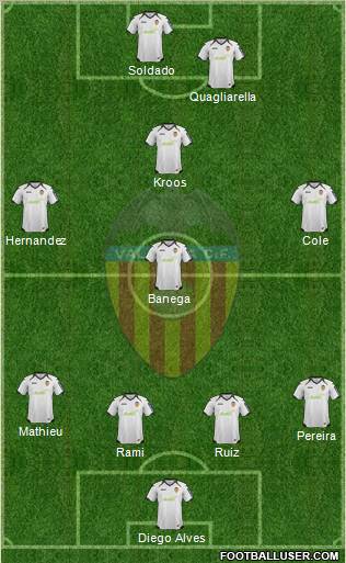 Valencia C.F., S.A.D. Formation 2012