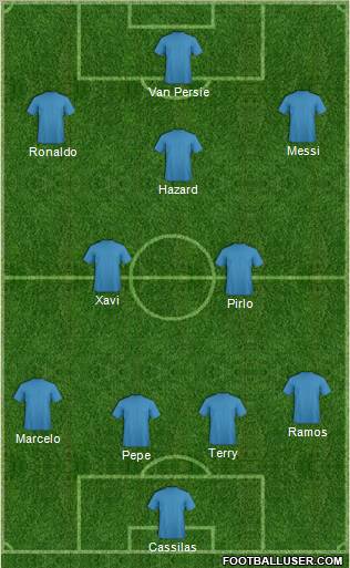 Dream Team Formation 2012