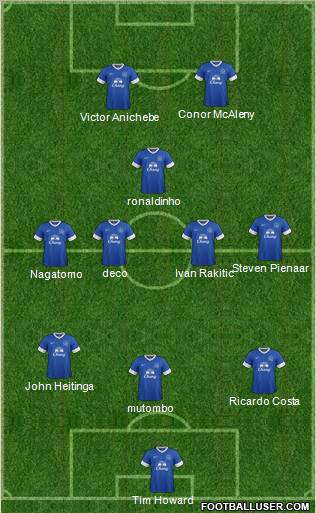 Everton Formation 2012