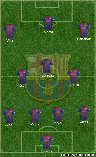 F.C. Barcelona Formation 2012
