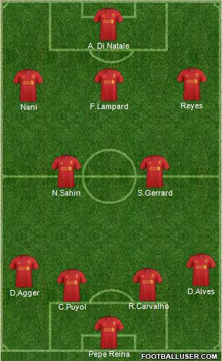 Liverpool Formation 2012