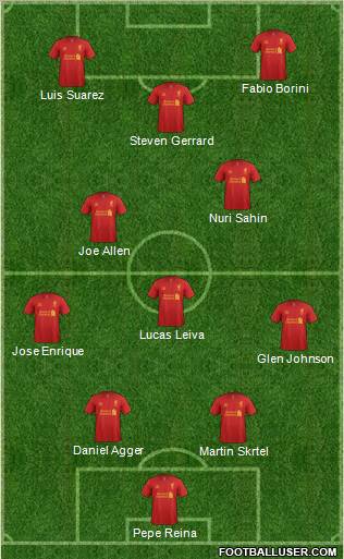 Liverpool Formation 2012