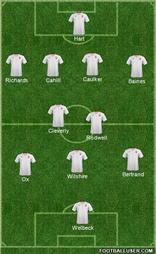 England Formation 2012
