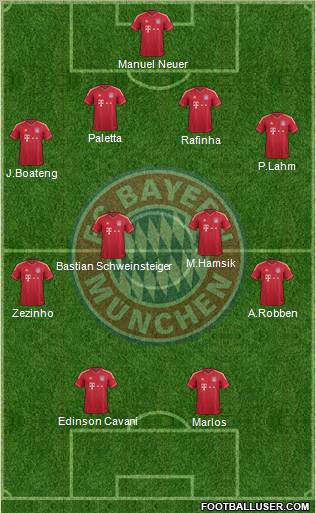 FC Bayern München Formation 2012