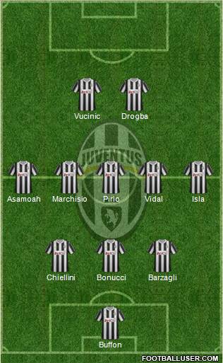 Juventus Formation 2012