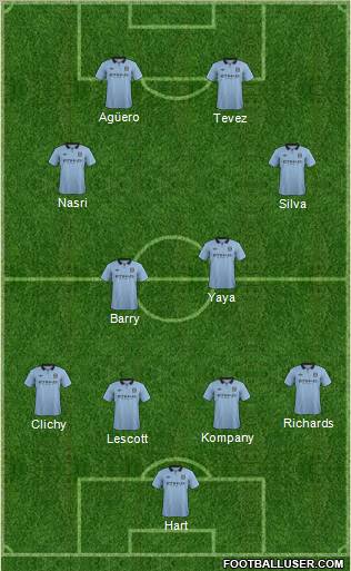 Manchester City Formation 2012