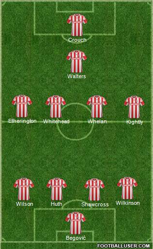 Stoke City Formation 2012