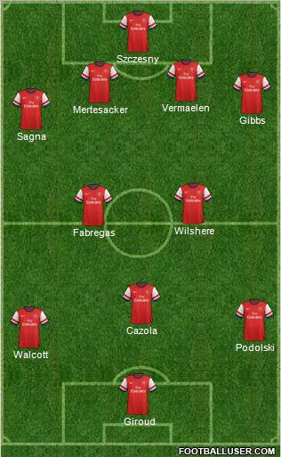 Arsenal Formation 2012
