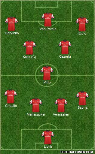 Arsenal Formation 2012