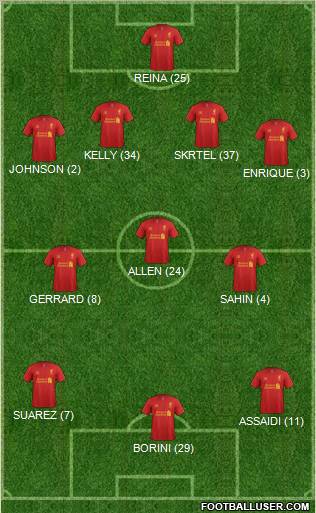 Liverpool Formation 2012
