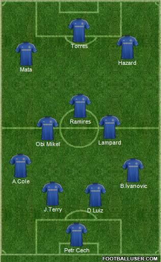 Chelsea Formation 2012