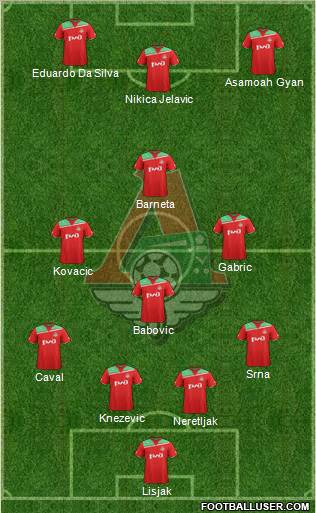 Lokomotiv Moscow Formation 2012