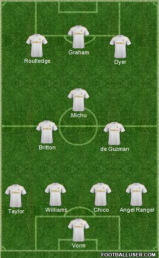 Swansea City Formation 2012