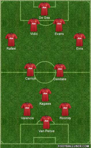 Manchester United Formation 2012