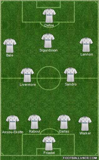 Tottenham Hotspur Formation 2012