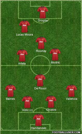 Manchester United Formation 2012