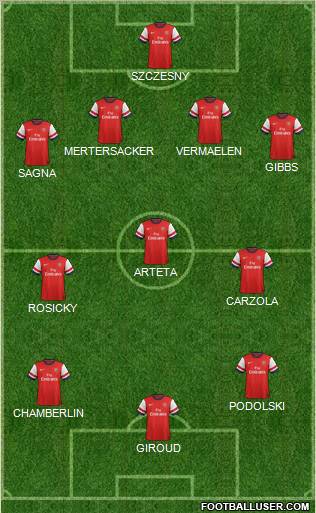 Arsenal Formation 2012