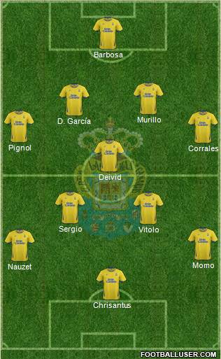 U.D. Las Palmas S.A.D. Formation 2012