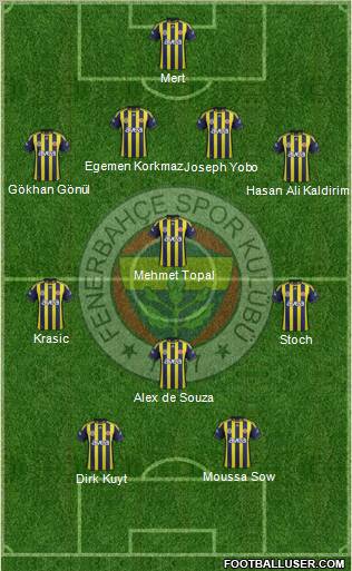 Fenerbahçe SK Formation 2012