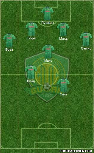 Beijing Guo'an Formation 2012