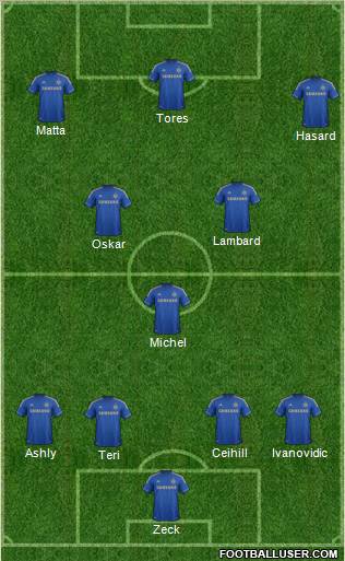 Chelsea Formation 2012