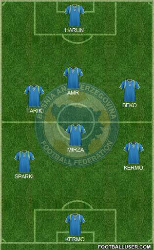 Bosnia and Herzegovina Formation 2012