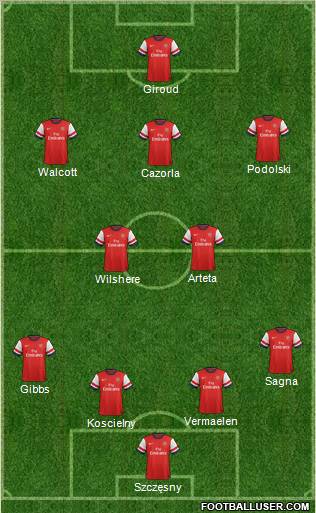 Arsenal Formation 2012