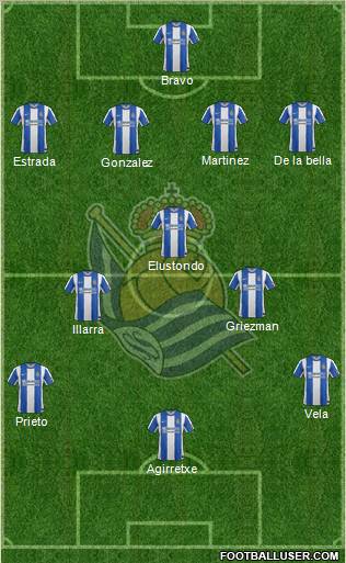 Real Sociedad S.A.D. Formation 2012