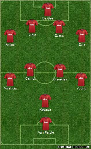 Manchester United Formation 2012