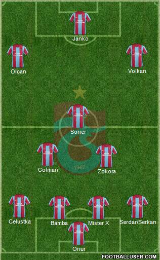 Trabzonspor Formation 2012