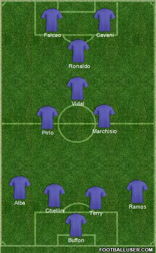 Dream Team Formation 2012