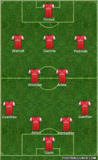 Arsenal Formation 2012