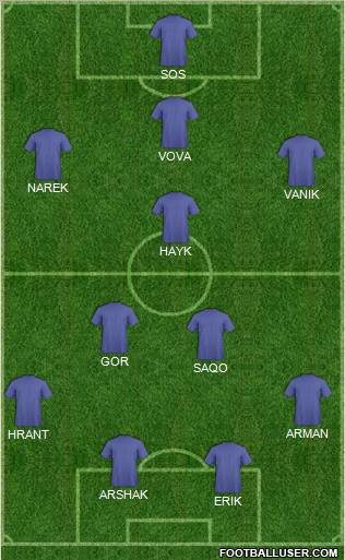 Champions League Team Formation 2012