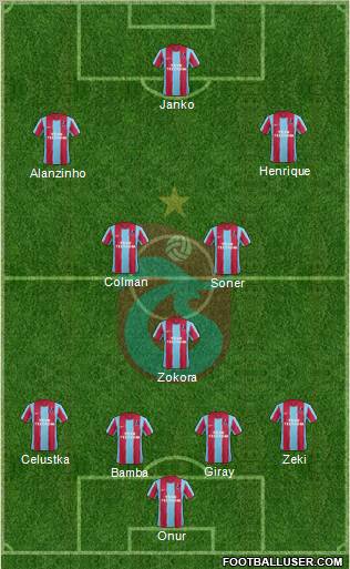 Trabzonspor Formation 2012