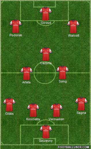 Arsenal Formation 2012