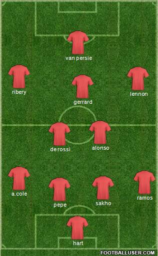 Dream Team Formation 2012