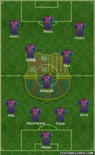 F.C. Barcelona Formation 2012