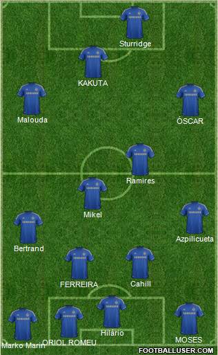 Chelsea Formation 2012