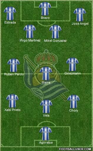 Real Sociedad S.A.D. Formation 2012