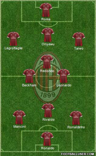 A.C. Milan Formation 2012