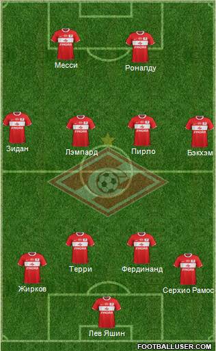 Spartak Moscow Formation 2012
