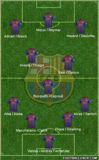 F.C. Barcelona Formation 2012
