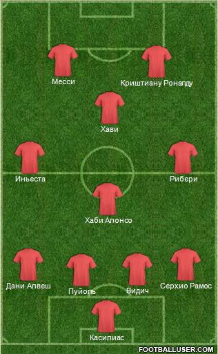 Dream Team Formation 2012