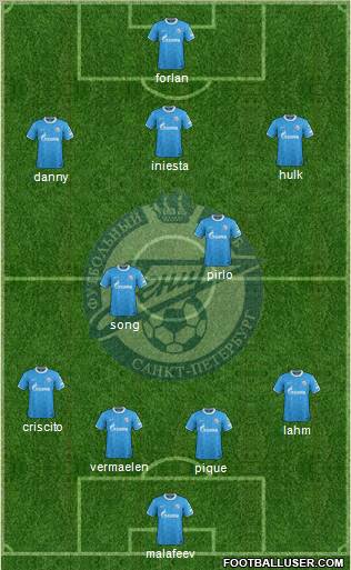 Zenit St. Petersburg Formation 2012