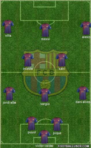 F.C. Barcelona Formation 2012