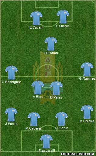 Uruguay Formation 2012