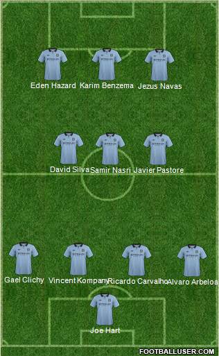 Manchester City Formation 2012
